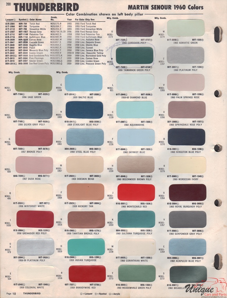 1960 Ford Paint Charts Thunderbrd Sherwin-Williams